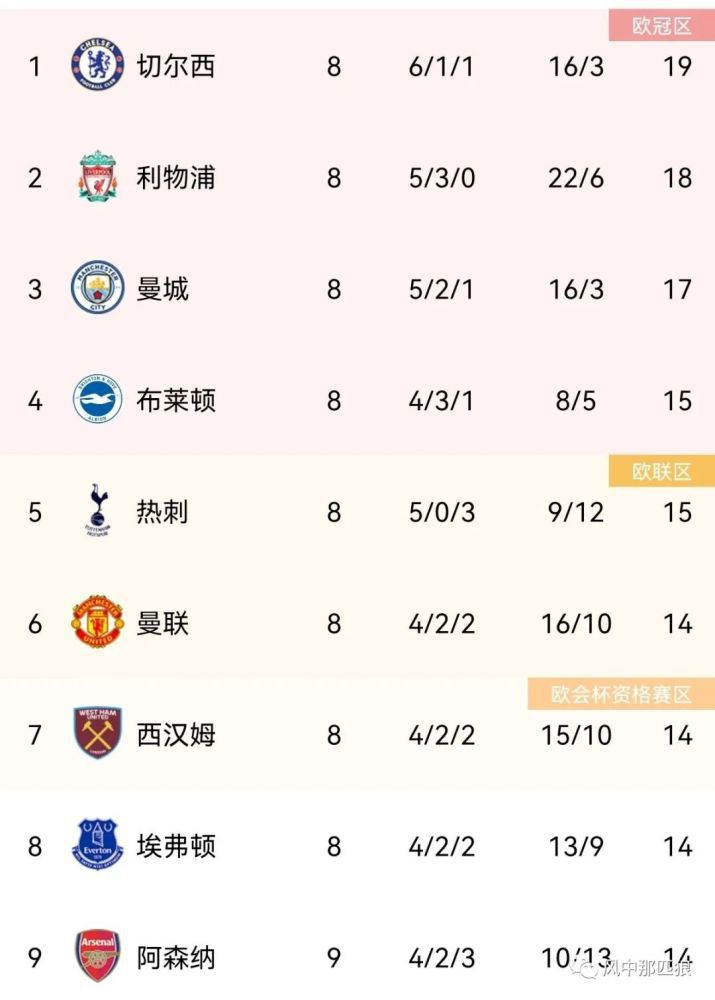 英媒footballtransfers的独家报道，阿森纳不会再继续尝试引进奥斯梅恩，而切尔西会继续尝试引进奥斯梅恩。